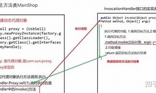 cglib代理源码_cglib 代理