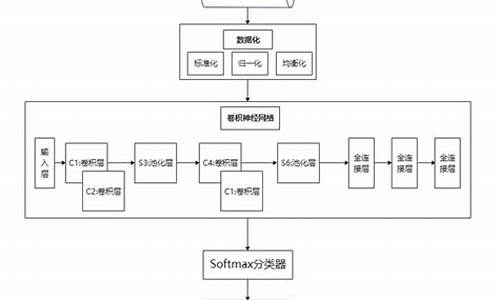 cic源码