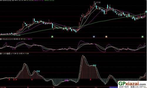 cjdx指标源码_cjdx指标源码最简单解决办法