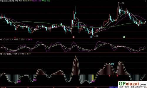 cjdx指标红黄源码_cjdx指标公式源码