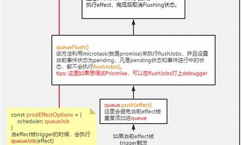 class源码解释