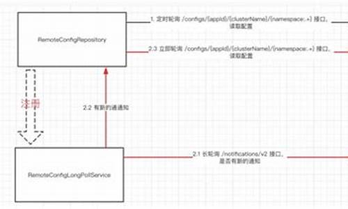 client源码