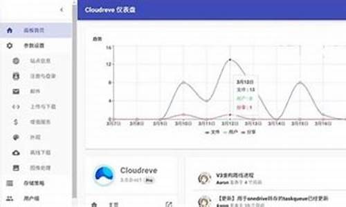 cloudreve源码下载