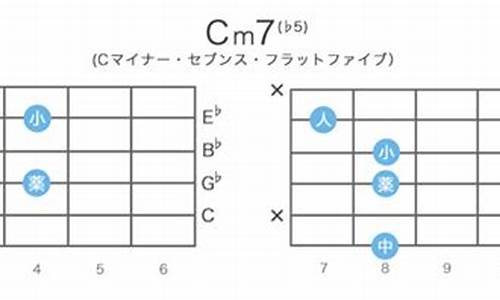 cm7指标公式源码_cmf指标源码