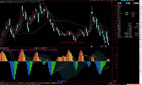 cmacd指标源码_cdp指标源码