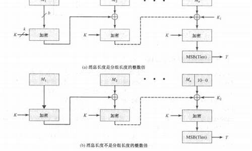 cmac源码