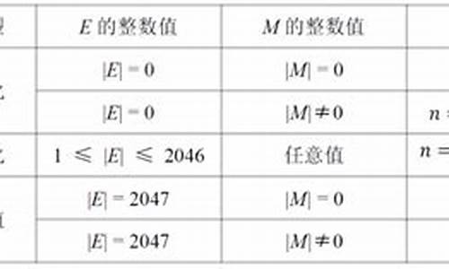 cmath源码