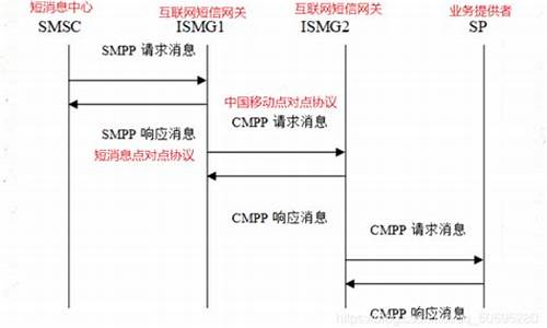 cmpp3.0建链源码