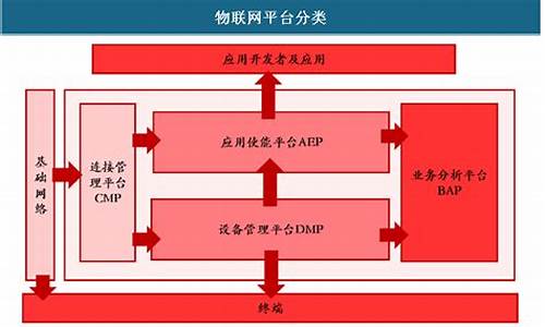 cmpp源码