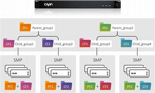 cms仿站源码下载_cms仿站教程