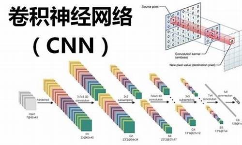 cnn卷积源码_cnn卷积原理