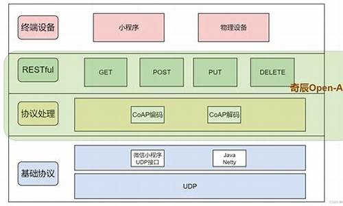 coap源码解析