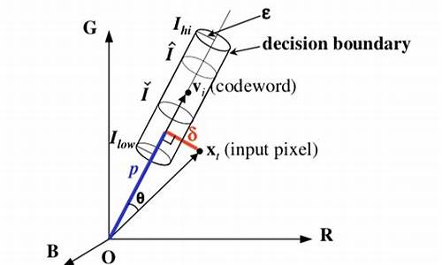 codebook算法源码_算法 code