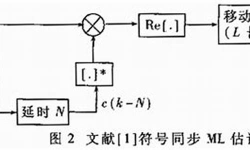 cofdm算法源码_cogiponeimagetool算法