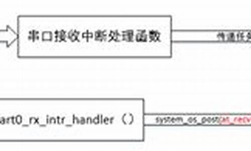 commax串口源码_串口通信源码