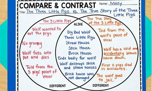 compareAndSetTail源码