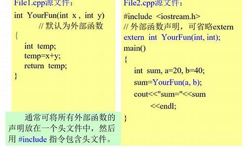 compare函数源码_compare()函数