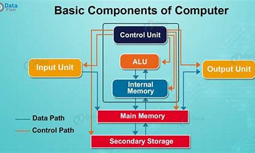 componentscan实现源码