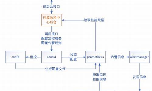 confd源码分析