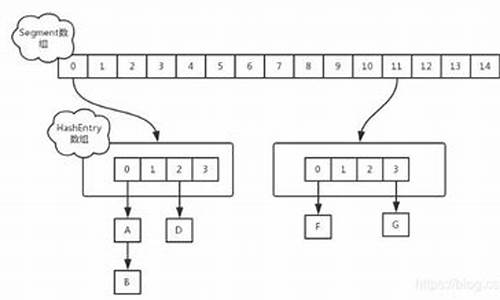 conhashmap源码