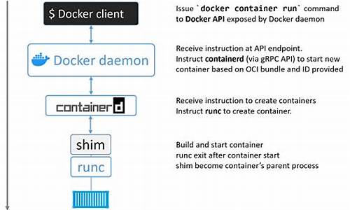 containerd源码