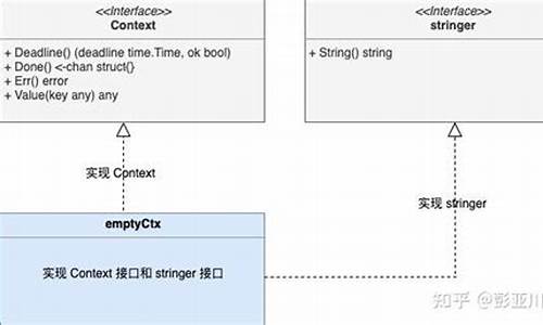 context源码接口