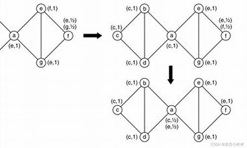 copra算法源码_coupled算法原理