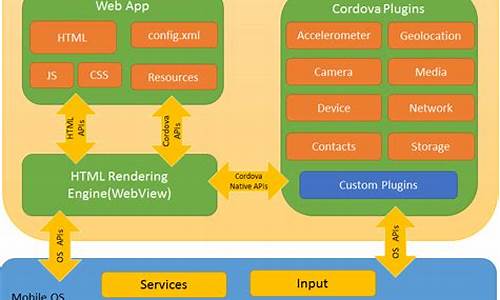 cordova项目源码_cordova 原理