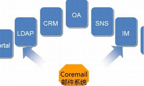 coremail邮件源码_邮箱源码