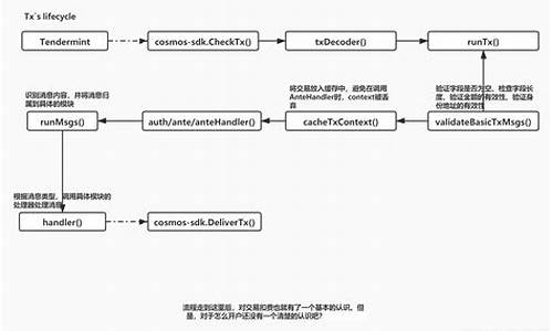 cosmos源码