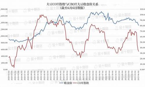 cot指数源码