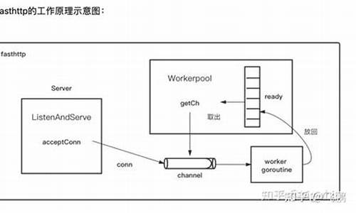 cproxy源码