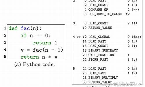 cpython源码分析