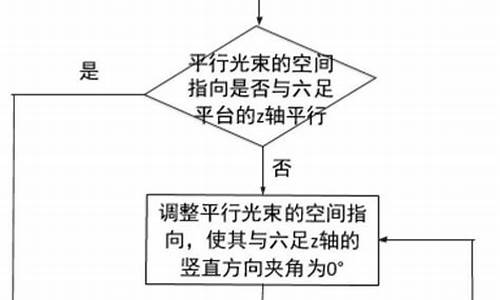 cqp协议源码