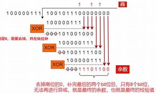 crc16校验源码