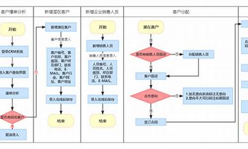 crm项目源码_crm 源码