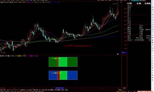 crossa指标源码_accer指标源码