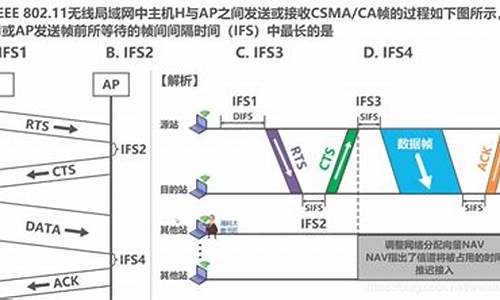 csma源码