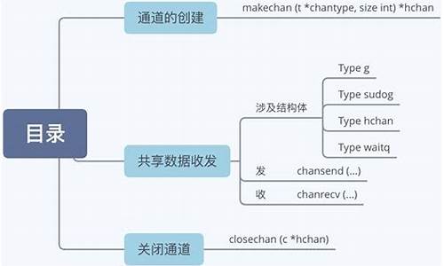 csp源码