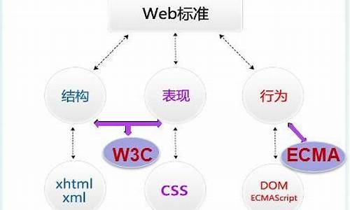 csshtml源码