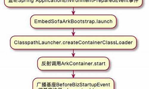 cstl源码解析