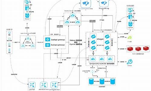 cs架构源码_cs架构程序