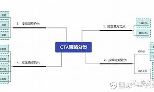 cta策略实盘源码_cta策略代码