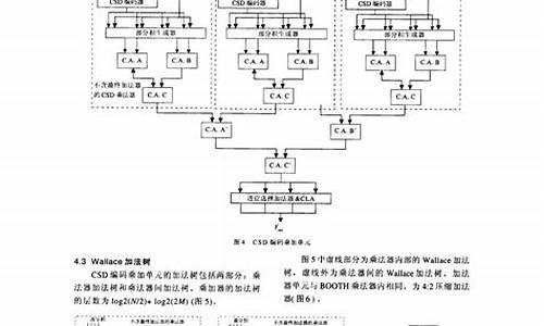 cvsd解码源码_cvsd编解码原理