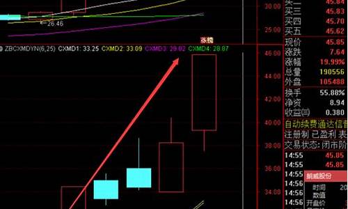 cxmd指标源码_cjdx指标源码