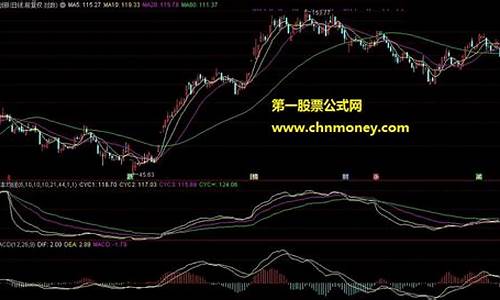 cyc成本均线源码_成本均线cyc指标源码