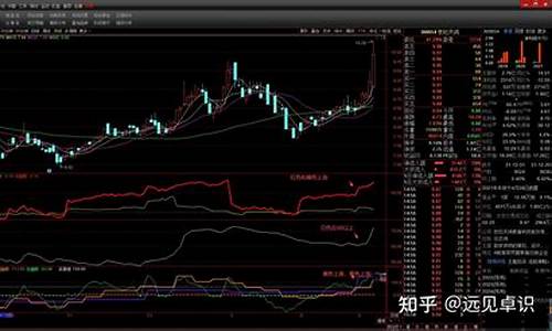 cyf指标源码公式_cyc指标源码