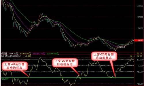 cys13指标公式源码_cyc指标源码