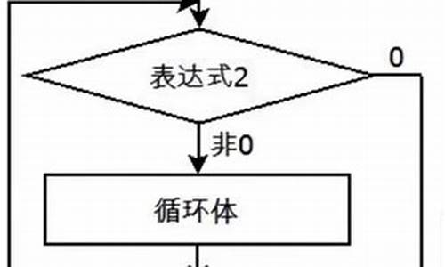 c语言for循环源码_c语言for循环代码