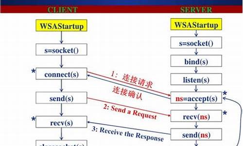 c语言socket源码_socket源码 c语言